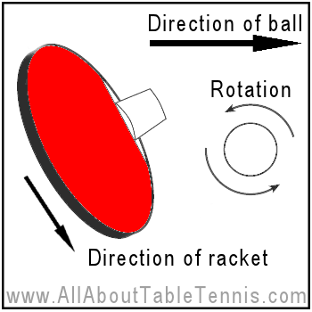 sidespin table tennis