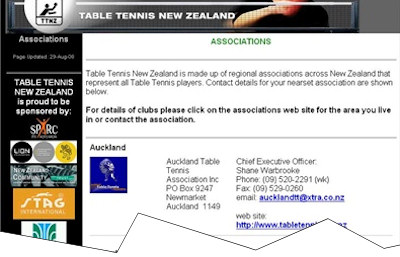 New Zealand Table Tennis web site