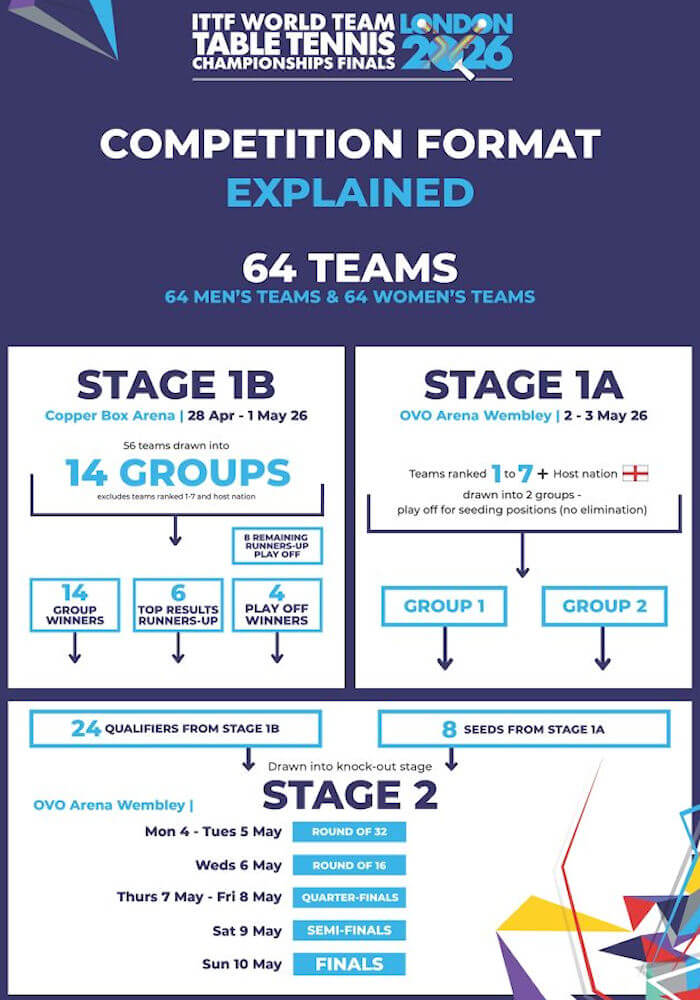 playing-format-explained