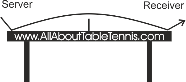 Tactics in table tennis - long serve