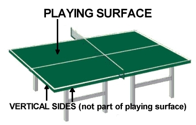 Ping Pong Is Not “The Game of Table Tennis”