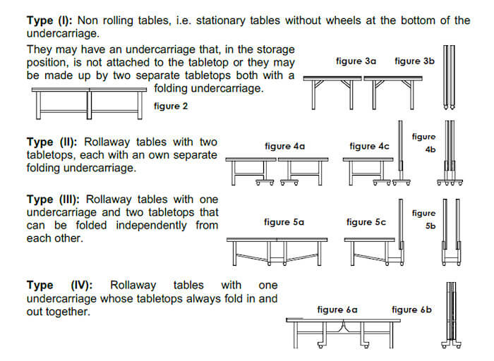 Table types