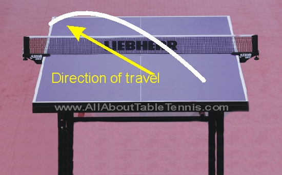 Ball hitting the top edge of the table = in