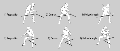 Table Tennis Techniques - The Loop