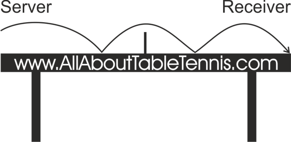Tactics in table tennis - short serve