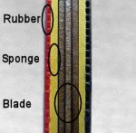 Side view showing parts of a table tennis racket