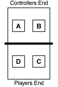 Table tennis skill test areas