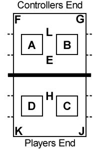 Table tennis skill test areas