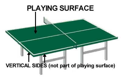 Table Tennis Rules - White Lines, Edges and Sides ... are they in or out?