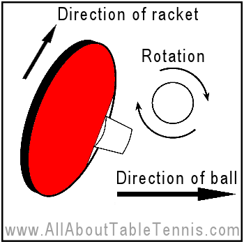 sidespin table tennis