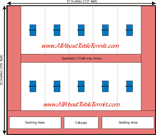 A typical layout for a 10 table venue