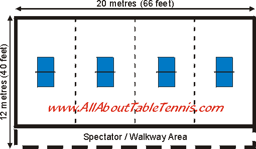 A typical layout for a four table venue